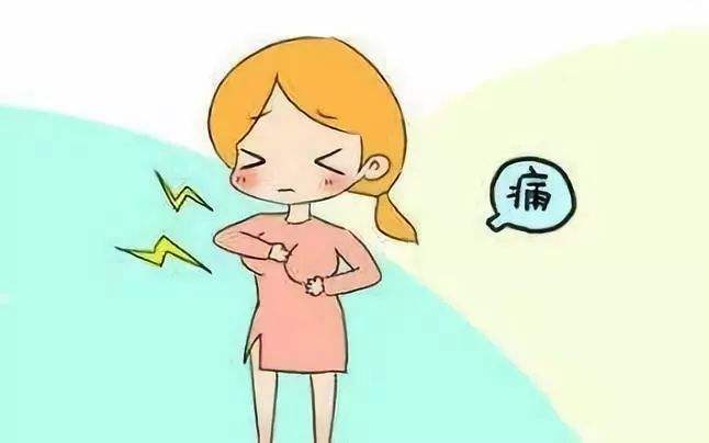 乳腺导管扩张